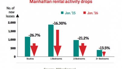 Scorecard: Don’t blame it on January
