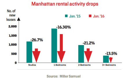 Scorecard: Don’t blame it on January