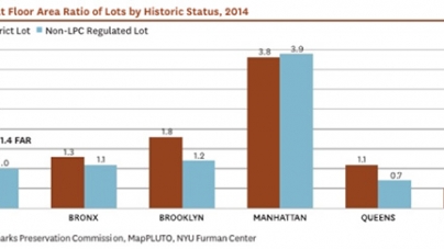 Landmarked districts as dense as non-historic areas: report