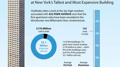 See the stratospheric numbers behind 432 Park Avenue