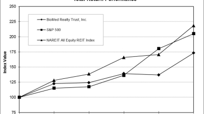 $300M Novo Nordisk HQ sale largest in Jersey this year