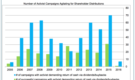 Activist investors renew call for board ouster ahead of NY REIT liquidation vote