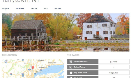 QUIZ: What NYC suburb should you move to?